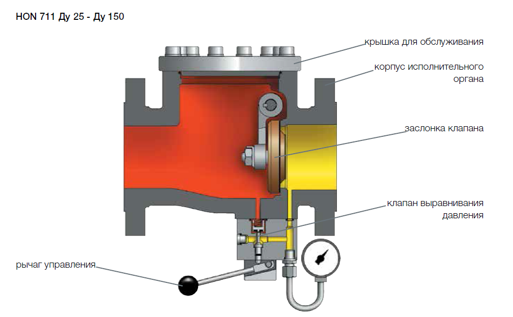 Регулятор давления газа ЭЛЬСТЕР ГАЗЭЛЕКТРОНИКА HON 711 Ду300 Узлы учета расхода газа #2